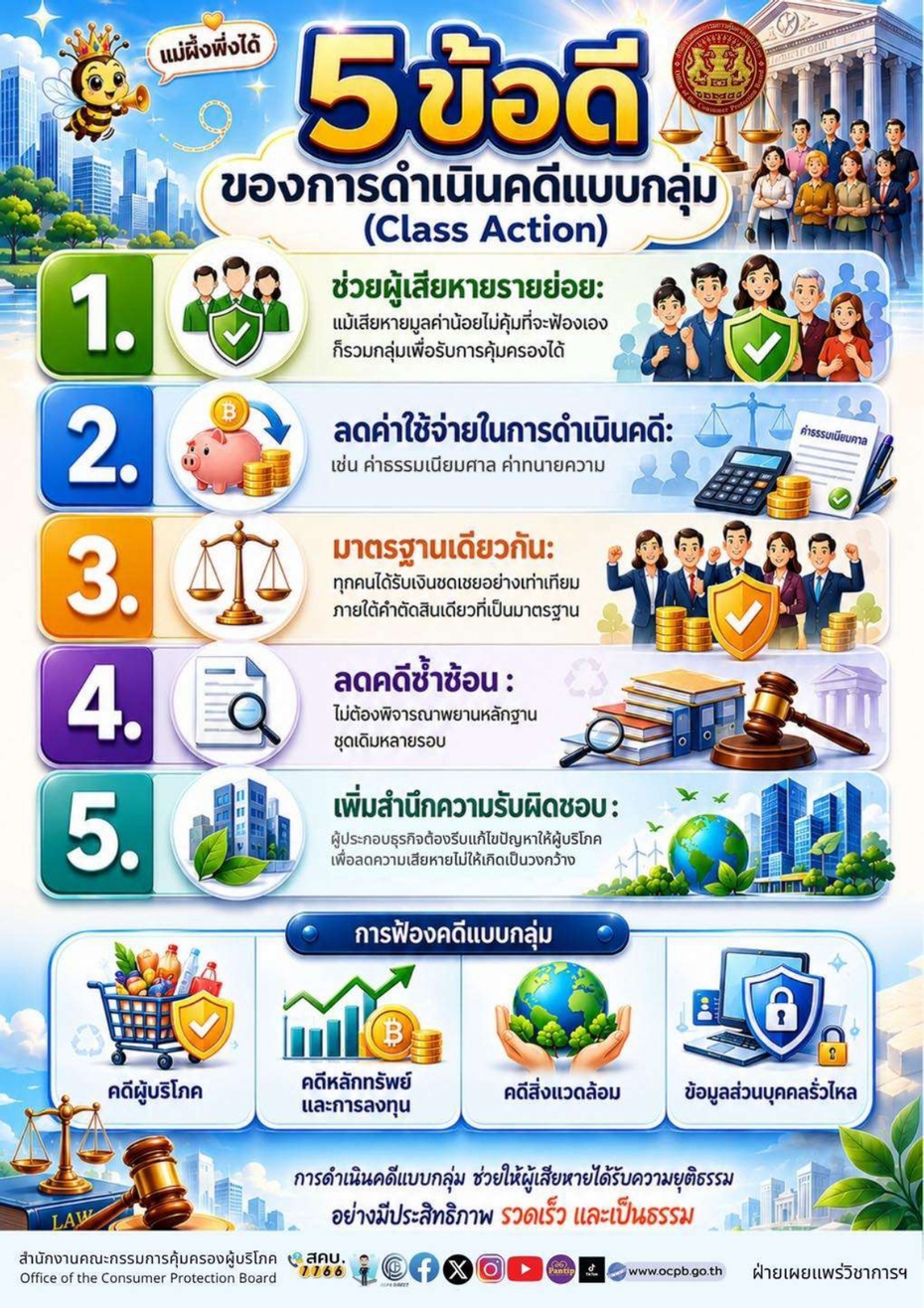 สคบ. เดินหน้าสร้างความรู้ด้านการคุ้มครองผู้บริโภคแก่ประชาชน