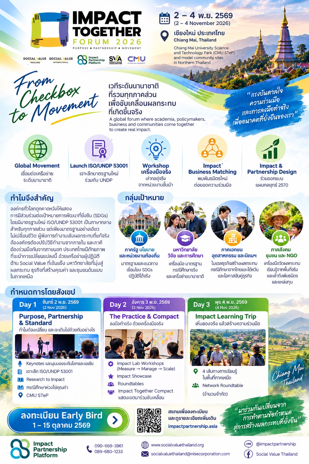ประชาสัมพันธ์การจัดงาน Impact Together Forum 2026